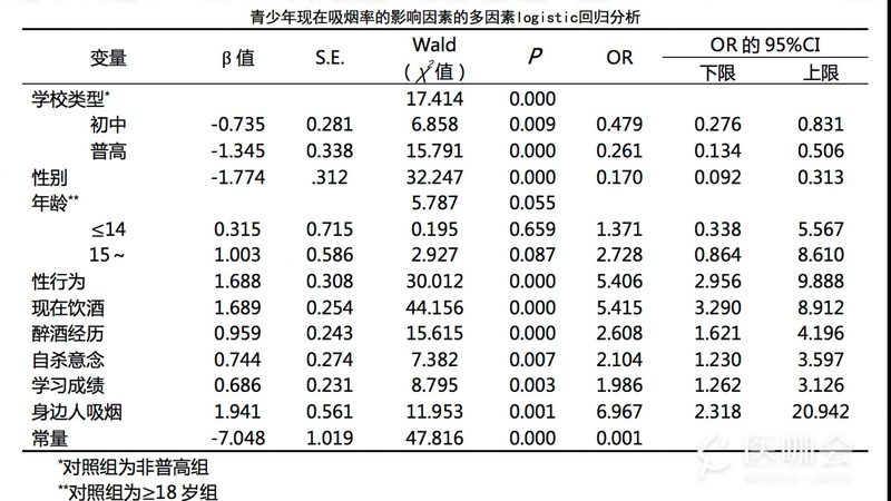 仓库货架面积如何精准计算？**