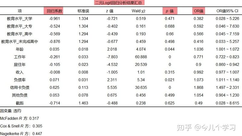 中型货架承重参数，如何准确评估其性能？**